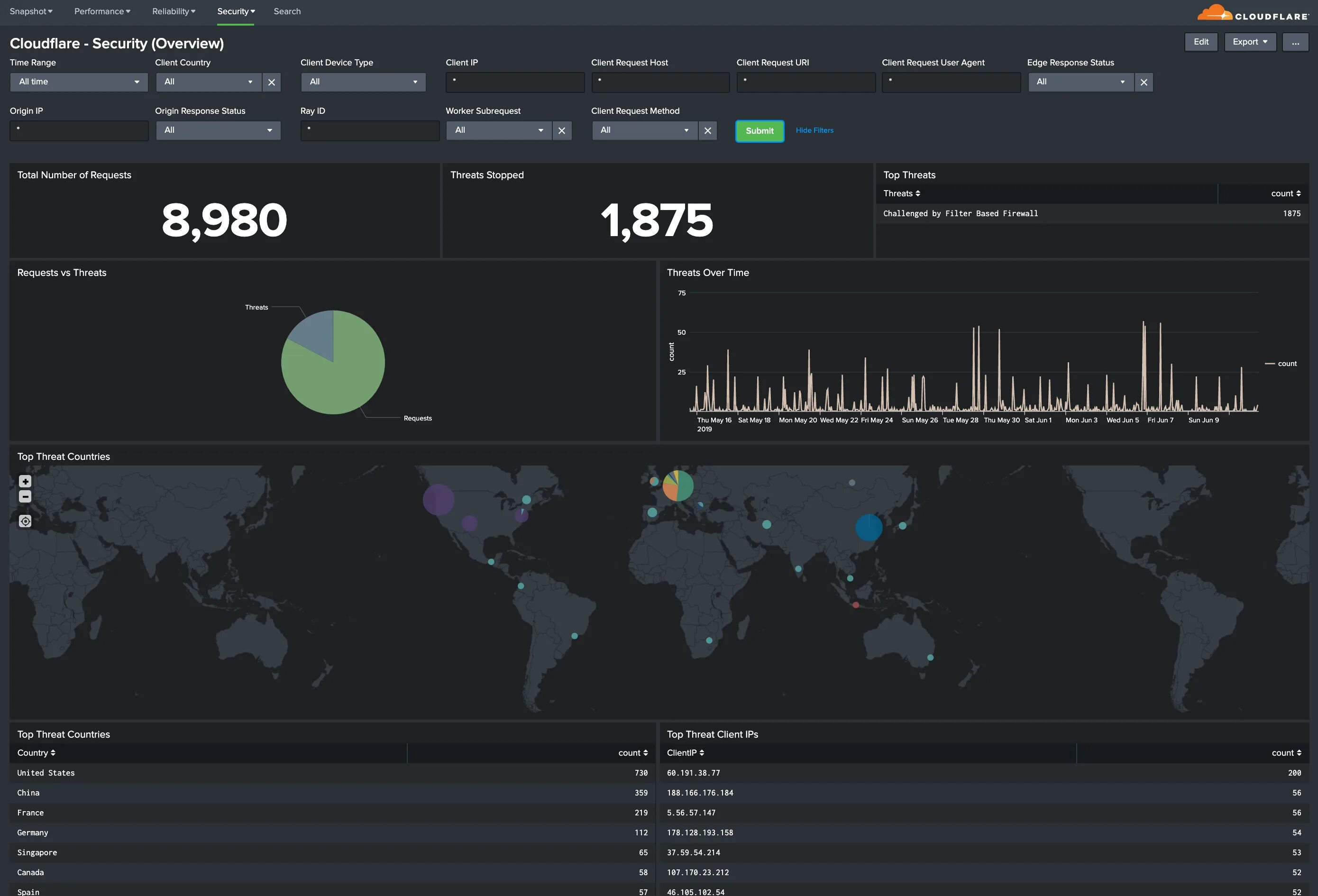 Чтобы продолжить разблокируйте challenges cloudflare com. Splunk. Splunk программа. Splunk dashboard. Splunk Siem Интерфейс.