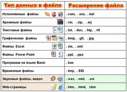 Для чего в имени файла нужно расширение