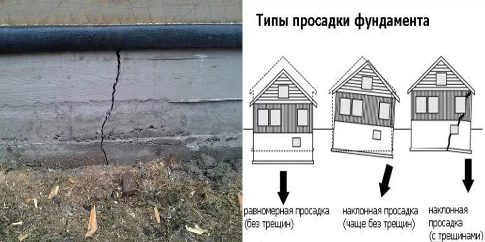 Как определить залит