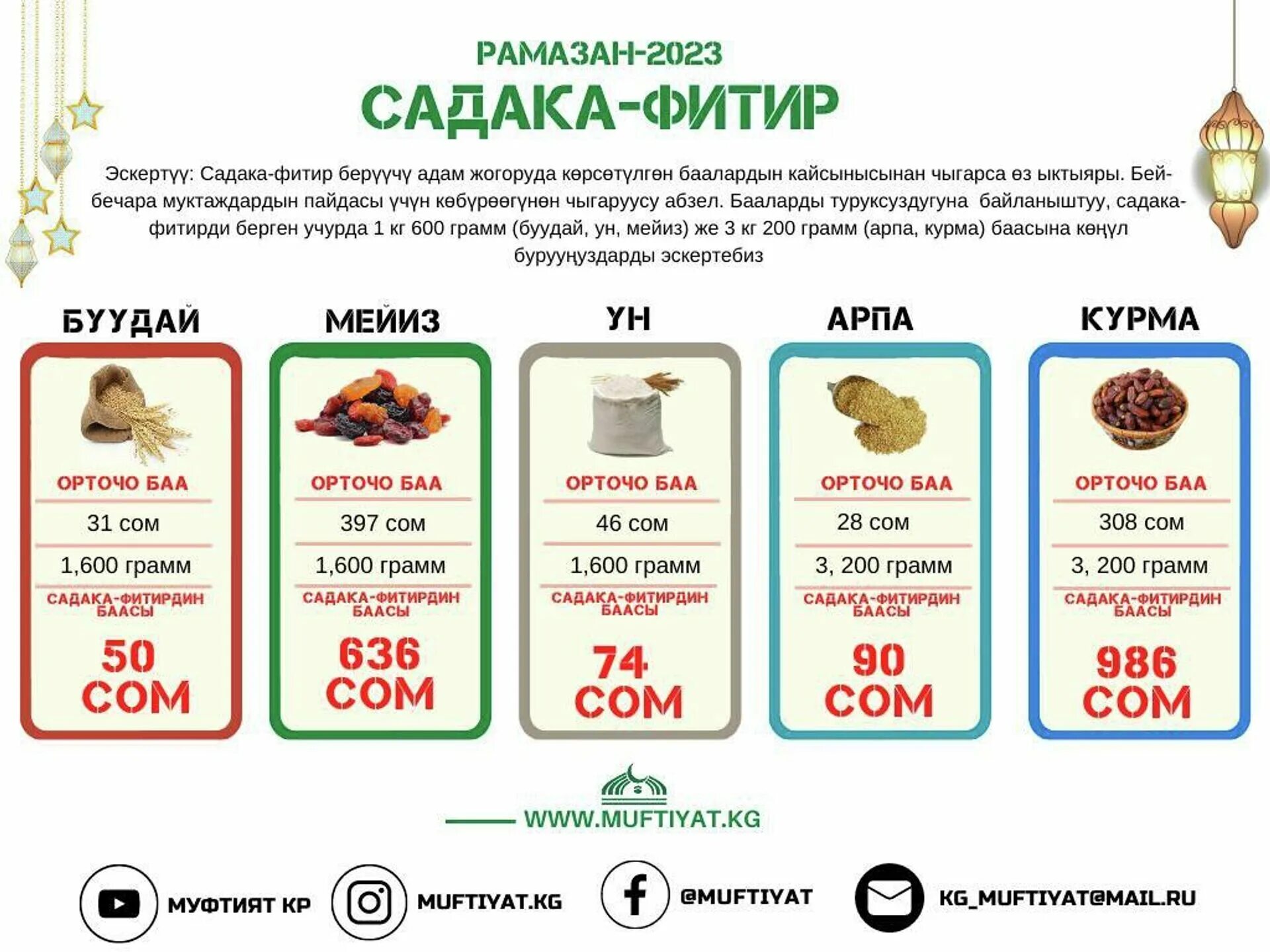 Фитр садака когда нужно платить 2024. Садака на Рамазан. Муфтият Кыргызстана Фитр садака. Садака в месяц Рамадан. Размер Фитр садака.