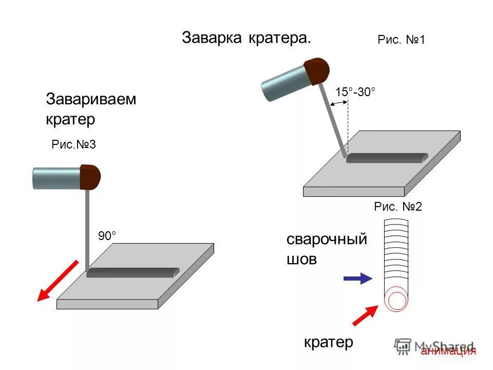 Заварка шва. Усадочная раковина сварного шва. Кратер сварочного шва. Сварка валиков. Сварка листов в Нижнем положении.