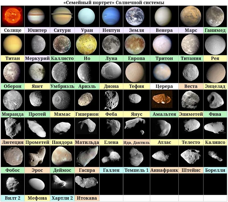 Планет солнечной системы больше земли. Ганимед Титан Тритон Луна Меркурий Плутон. Меркурий Титан Ганимед. Таблица спутников планет солнечной системы. Планеты солнечной системы и их спутники таблица.