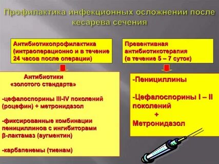 Парез кишечника после операции кесарево сечение