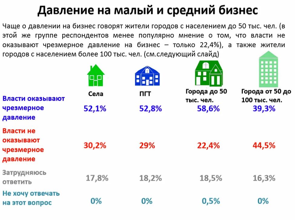 Город с населением 200000 человек. Выгодный бизнес в маленьком городе. Самый выгодный бизнес в небольшом городе. Малые и средние города России до 100 тыс жителей. Бизнес в маленьком городе.