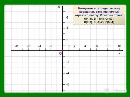 Постройте систему координат и отметьте точки