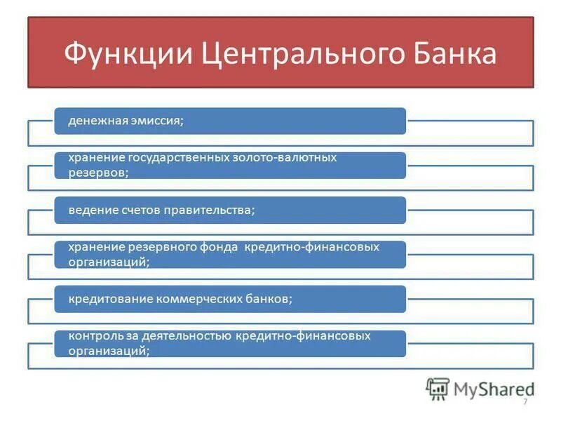 Банки с государственным управлением. Функции центрального банка. Центральный банк функции. Функции государственных банков. Функцией центрального банка является:.