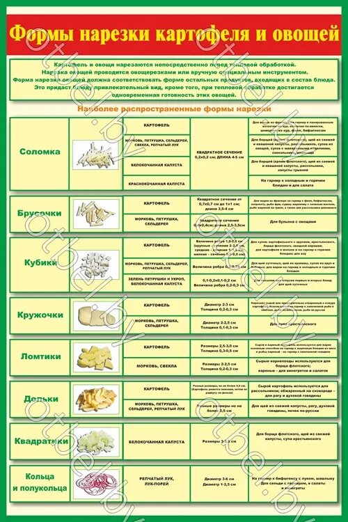 Таблица нарезок овощей. Форма нарезки картофеля и овощей. Форма нарезки овощей таблица. Виды нарезки овощей таблица. Простые формы нарезки овощей.