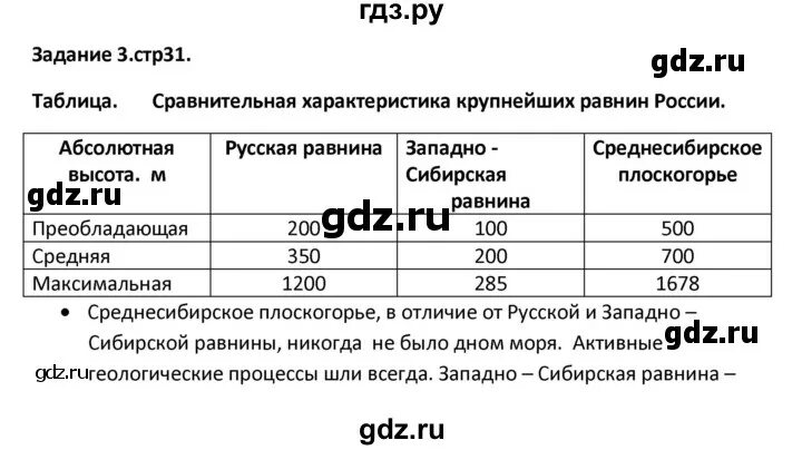 Задание 31 география