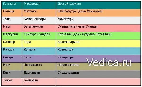 Одежда по цветам недели. Планеты и цвета астрология. планеты и цвета по дням недели. цвета по дням недели астрология. соответствие планет и цвета.