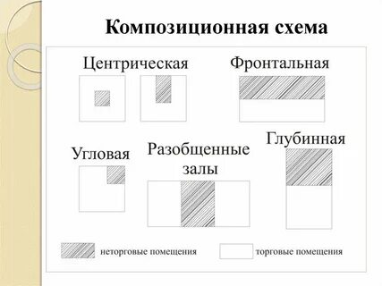 Композиция схема