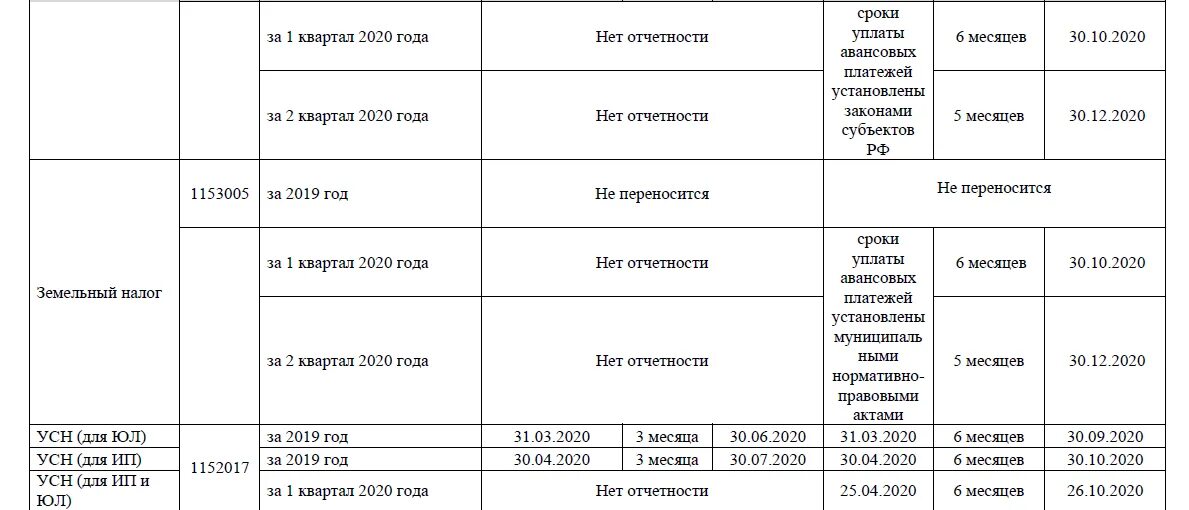 Отчет ооо на усн без работников. Отчетность ИП на УСН В 2021 году таблица и сроки сдачи. Налог ИП УСН без работников. Какую отчетность сдает ООО на УСН. Срок сдачи УСН за 2021 год для ИП В 2022 году.