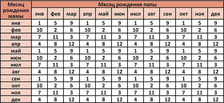 Лучше позы для зачатия ребенка. Лучшие позы для зачатия реб. Наилучшие позы для зачатия ребёнка. Лучшие позы для зачатия мальчика. Зачатие первого ребенка