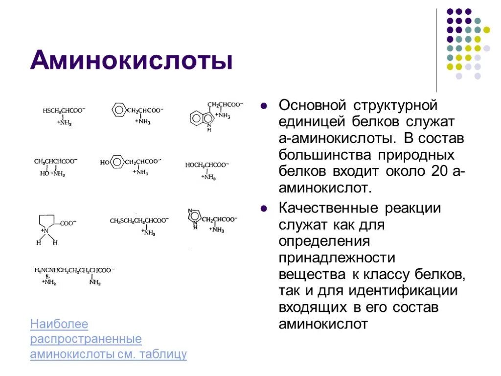 Белки строение, свойства, качественные реакции белков.. Аминокислоты входящие в состав белков таблица. Таблица аминокислоты входящие в состав природных белков. Белок 20 аминокислот.