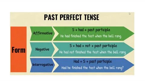 Perfect forms in english