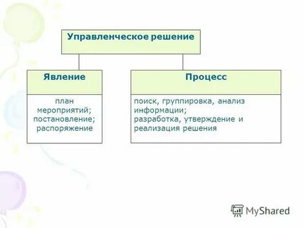 Управленческий процесс как явление