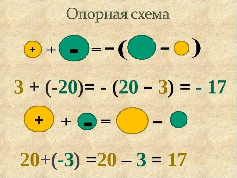 Сложение и вычитание с разными знаками. Правило сложения и вычитания чисел с разными знаками. Вычитание с разными знаками. Вычитание чисел с разными знаками. Математика 6 класс действия с разными знаками