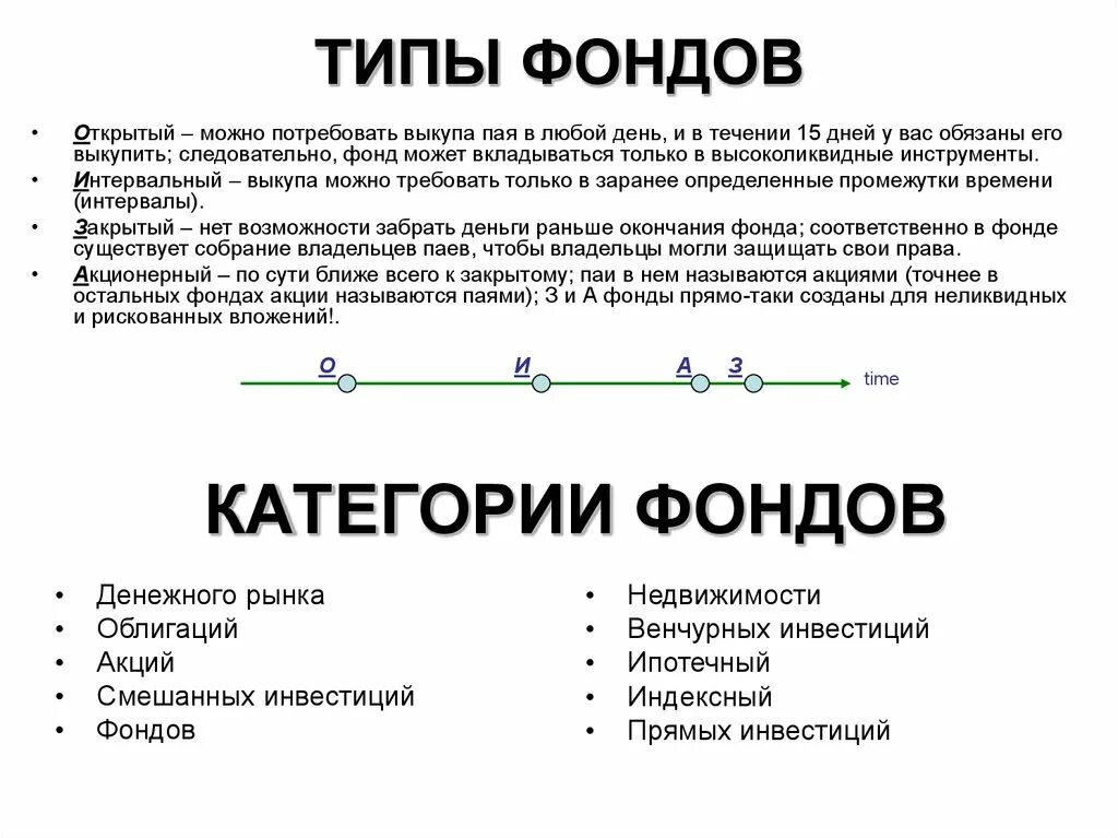 Типы фондов. Фонды бывают. Разновидности инвестиционных фондов. Виды ПИФОВ. Состав пая