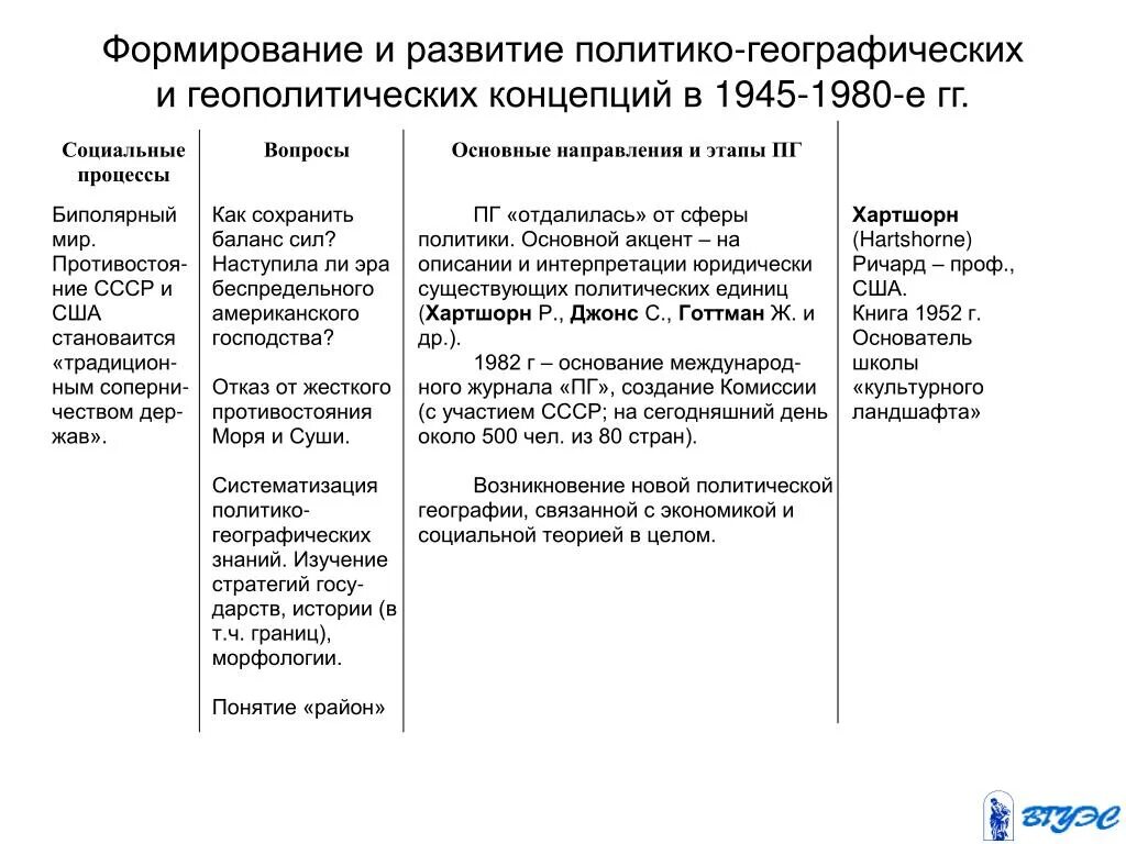 Геополитические эпохи. Геополитика возникла. Современные геополитические процессы. Геополитические процессы. Этапы развития геополитики.
