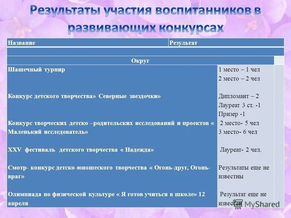 диплом конкурса новые имена. международная летняя творческая школа “новые имена”в суздале. диплом газпром. дипломы фонд новые имена. новые имена конкурс.