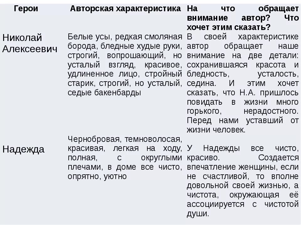 Темные аллеи бунин судьба героев. Описание николая алексеевича темные аллеи. характеристика николая алексеевича темные аллеи. авторская характеристика это. темные аллеи характеристика главных героев.