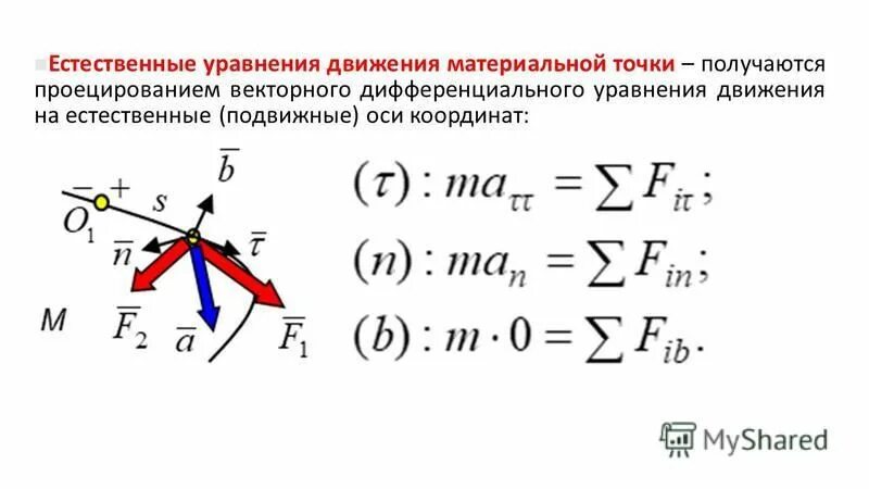 Можно ли считать воздушный шар материальной точкой