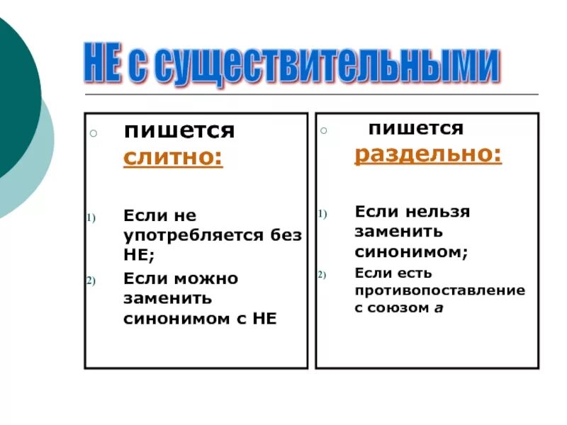 На прямую или напрямую как пишется. Не пишется раздельно и слитно. напрямую как пишется слитно или. не раздельно как пишется. чтобы как пишется слитно.