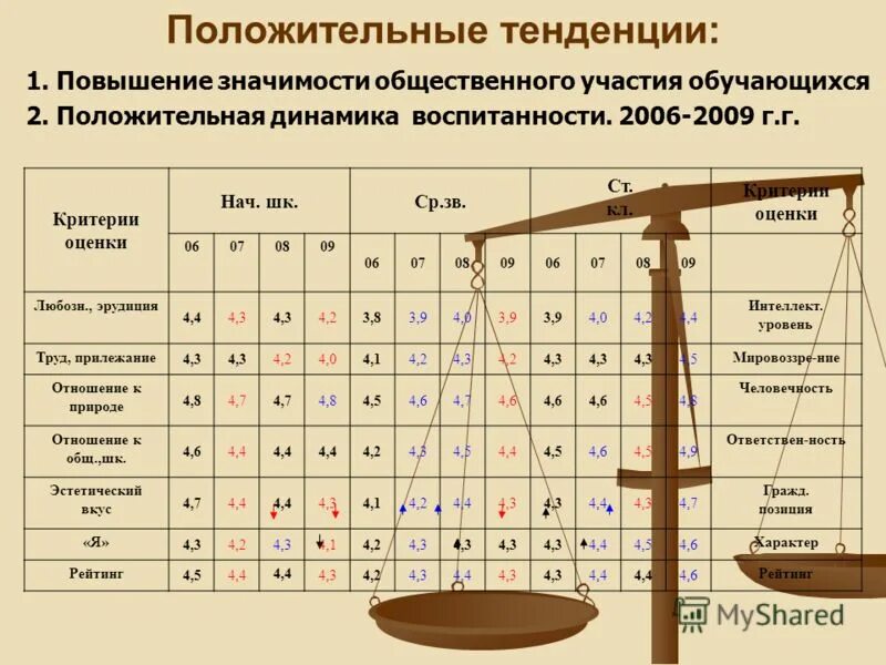 Повышение значение общественных дисциплин