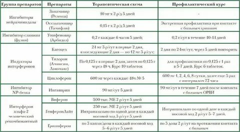 Протокол лечения орви 2024