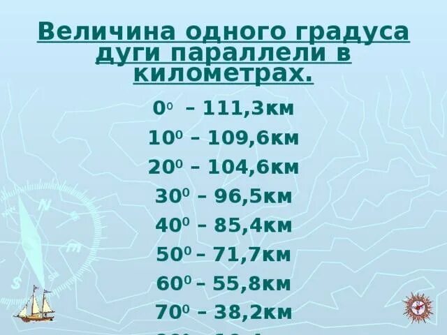 Сколько в 1 градусе километров. Градус долготы в километрах. Сколько км в 1 градусе широты. 1 Градус широты в километрах. 30 с ш 0 д