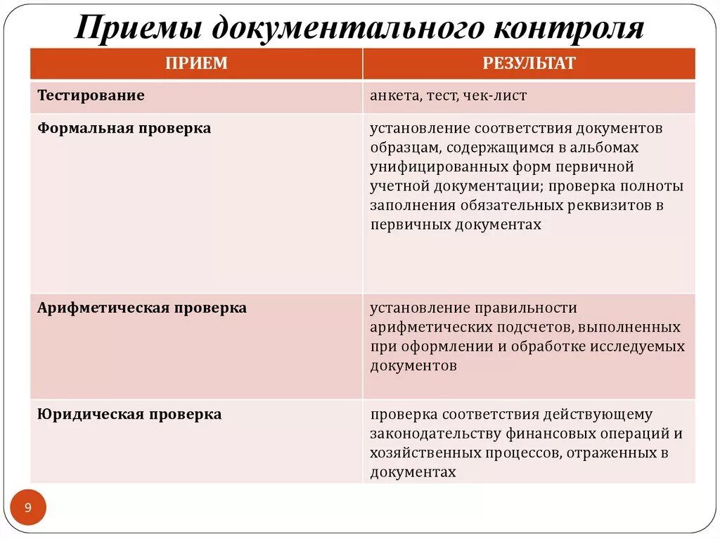 Приемы документального контроля. К приемам фактического контроля относятся. Методы и приемы документального контроля. Методические приемы контроля. Операции фактического контроля