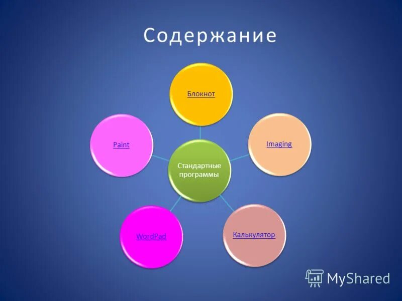 стандартные приложения виндовс. стандартные программы ос windows. группа программ стандартные. перечислите стандартные программы windows. возможности стандартных программ.