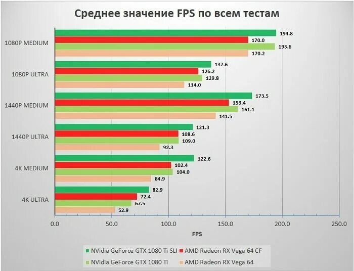 Значение fps