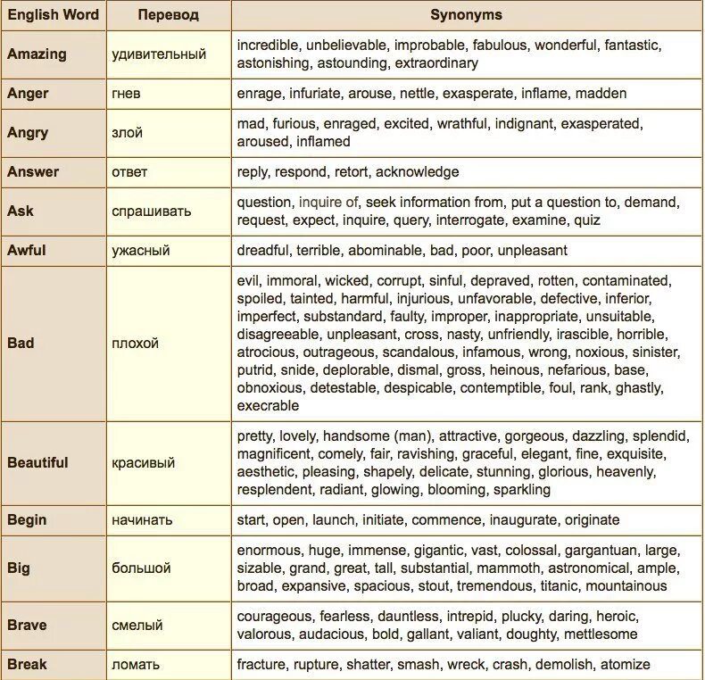 Синоним слова таблица. Глаголы синонимы в английском языке для ЕГЭ. Синонимы для эссе по английскому ЕГЭ. Слова синонимы в английском языке. Синонимы в английском языке для ЕГЭ.