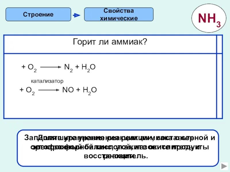 Аммиак восстановитель. Химические свойства аммиака. Аммиак + о2. Горение аммиака реакция. Уравнение реакции горения аммиака