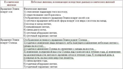 Недостаточно явление
