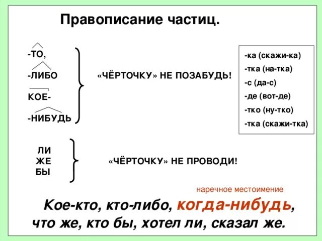 Ни каких либо. Написание то либо нибудь. Кое либо то нибудь черточку не позабудь. Правописание кое то либо нибудь. Правописание когда нибудь.