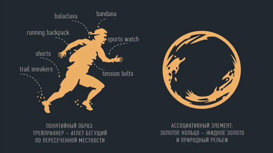 Grut 2022 логотип. Russia Running логотип. Golden Ring Ultra логотип. Ультра 100 логотип. Бег герои произведения