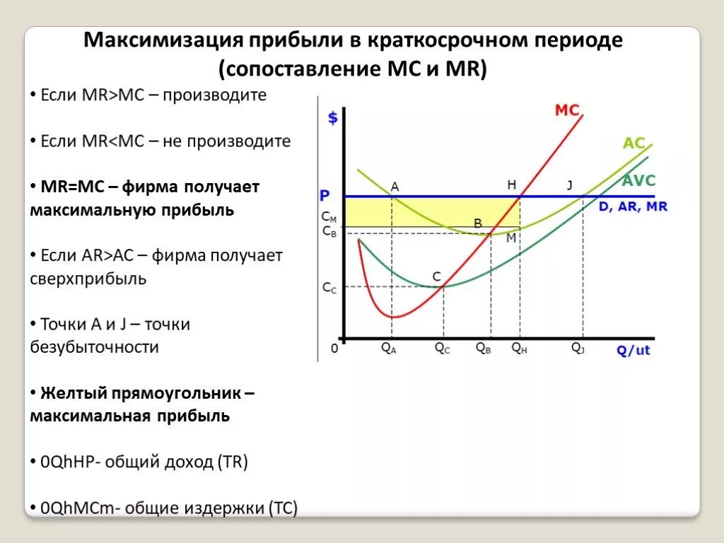 Правило максимизации прибыли в краткосрочном периоде. Максимизация прибыли в краткосрочном периоде графики. В краткосрочном периоде фирма максимизирующая прибыль. График максимальной прибыли.