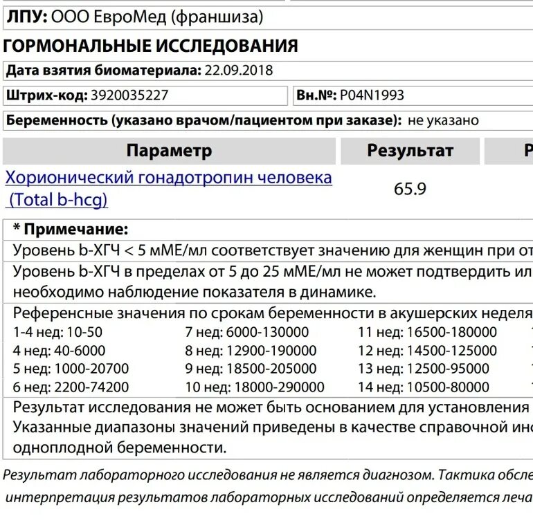 Интервалы хгч. Хгч беременность 1.00. референсные значения хгч. референтные значения хгч. вхгч референсные значения.