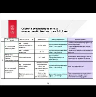 Каплан система сбалансированных показателей