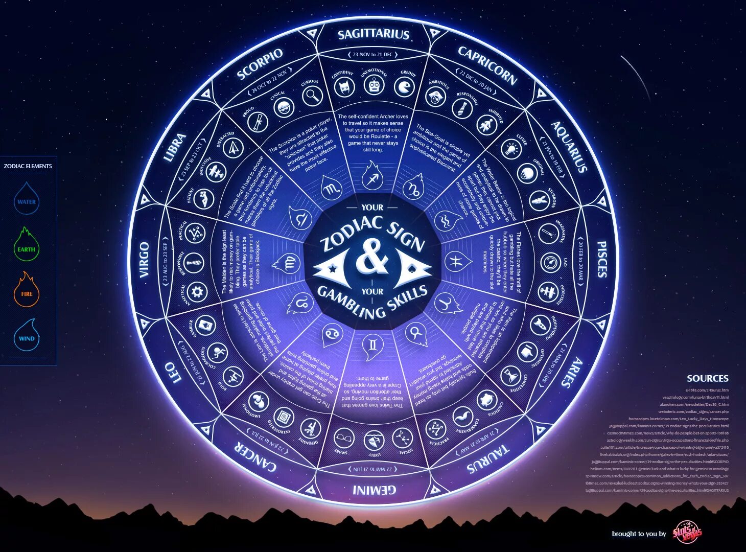 Зодиак zodiac. Зодиак астрология. Гороскоп зодиака. Зодиакальный круг астрономия. Зодиакальный круг Накшатры.