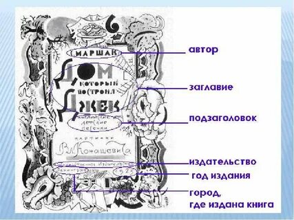 Разворот титульного листа книги