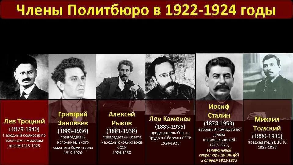 Таблица политических деятелей 1920 1930. Зиновьев Каменев Троцкий Бухарин. Ленин Троцкий Зиновьев Каменев. Сталин Троцкий Зиновьев Каменев. Политбюро ВКПБ.