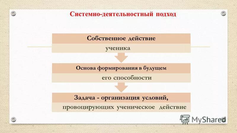 задачи деятельностного подхода. деятельностный подход физика. системно-деятельностный подход на уроке. системнодеятельностный подходъ. технологии системно-деятельностного подхода по фгос.