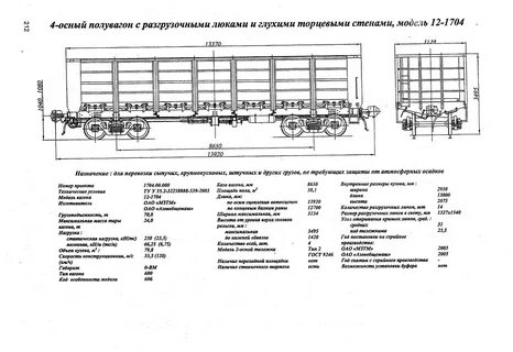 Грузоподъемность вагона