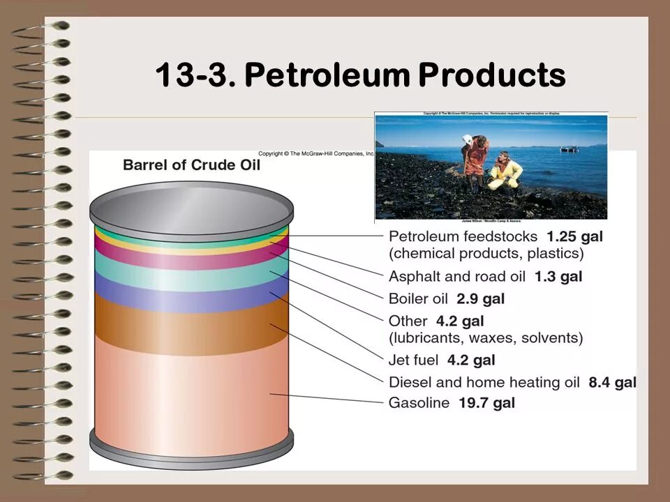 Нефтепродукты личный. Petroleum products. Petrol Oil разница. Types of Petroleum products. Petroleum Chemistry.