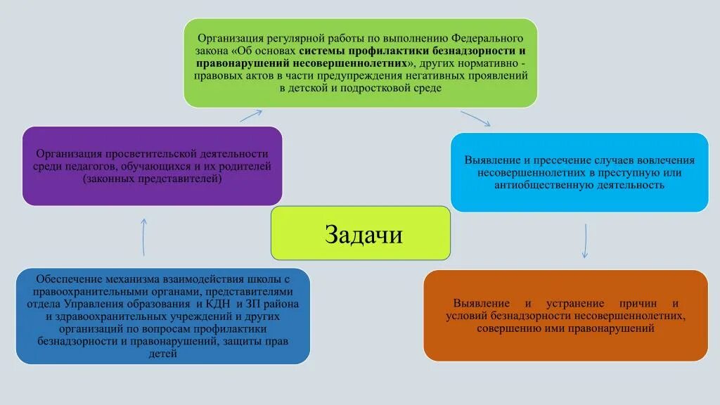 Профилактика правонарушений нормативный правовой акт. Профилактика негативных явлений. Профилактика негативных социальных явлений. Профилактика негативных явлений среди несовершеннолетних. Профилактика негативных проявлений.