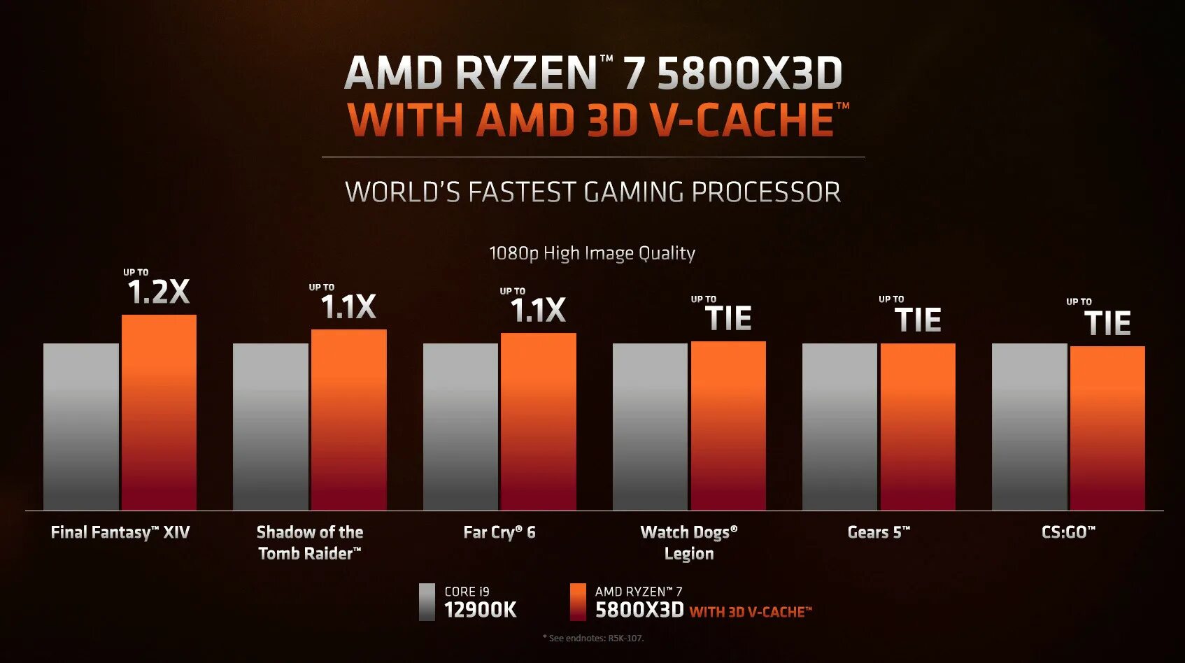 Процессор AMD Ryzen 7 5800x. Процессор AMD Ryzen 9 5900x. AMD 5800x3d. Ryzen 3 7000. Ryzen 5800 x3d