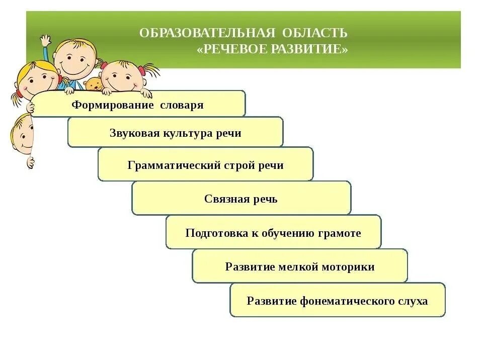 Компоненты образовательных областей. Области развития речи. Образовательная область речевое развитие. Образовательные области по развитию речи. Образовательные области развития.