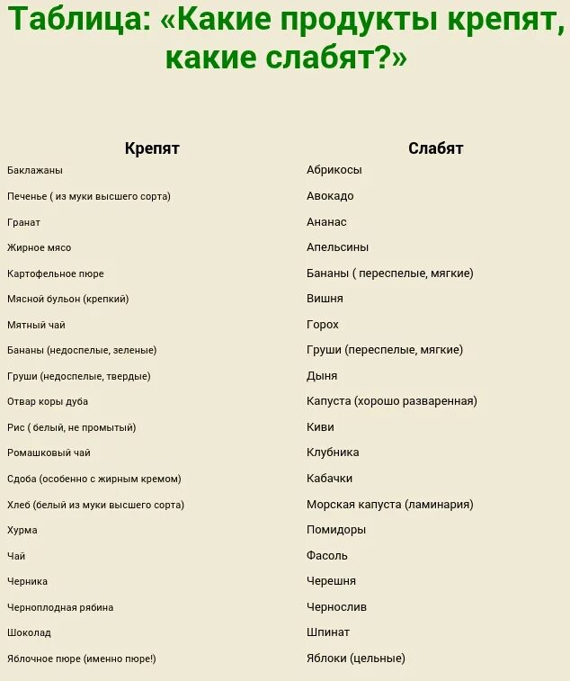 Что съесть слабительное. Какие продукты крепят. Продукты которые слабят. Продукты которые крепят стул. Прокуткы которые крепят.